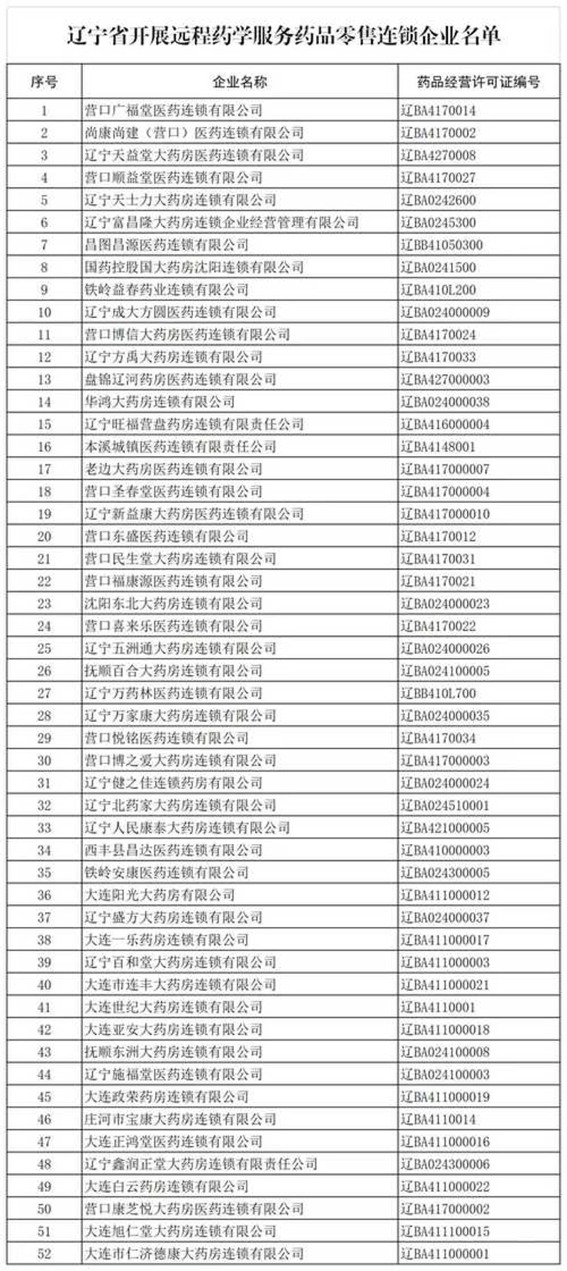 沈阳医保药店：健康守护背后的温暖力量